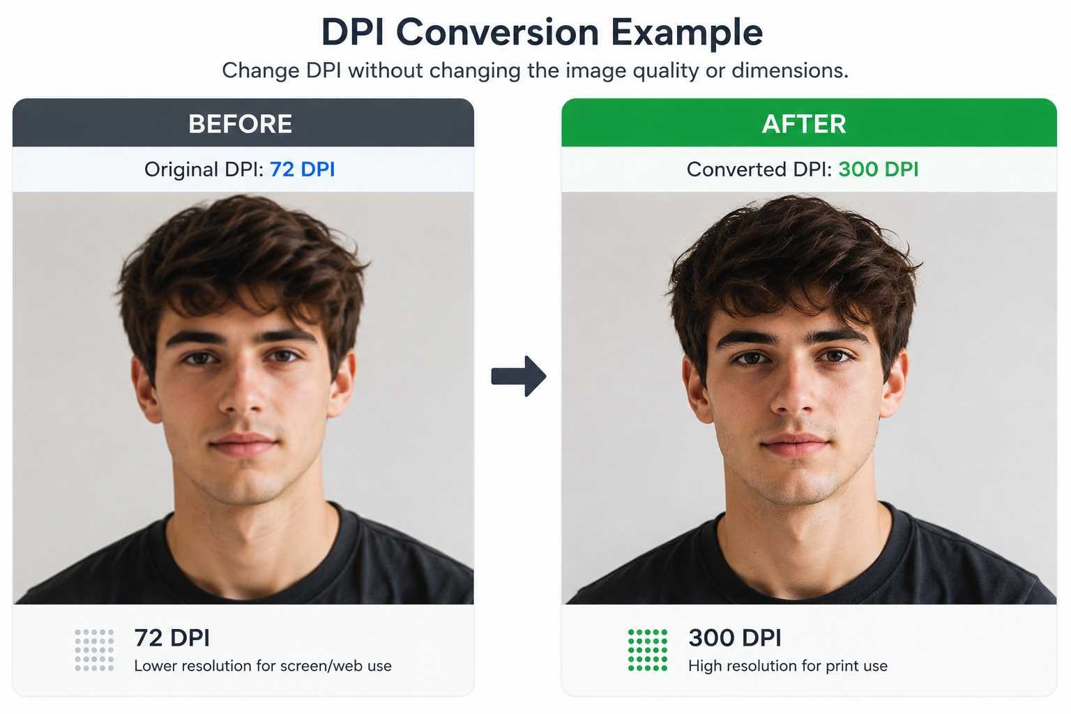Convert DPI of image online for web and print quality settings like 72 DPI, 300 DPI, and 600 DPI